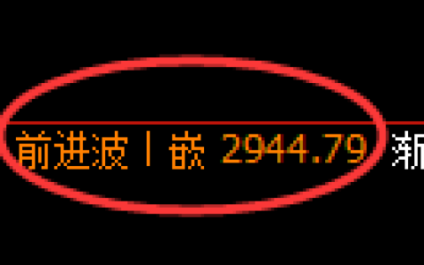 豆粕期货：回补高点，精准展开振荡调整