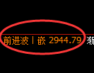 豆粕期货:回补高点,精准展开振荡调整