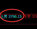 燃油期货:试仓高点,精准展开极端回落