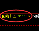 燃油期货:试仓高点,精准展开极端回落