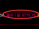聚丙烯期货：修正高点，精准展开单边极端回落