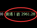 甲醇期货:回补高点,精准展开宽幅洗盘