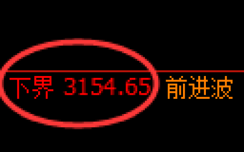 螺纹期货：试仓低点，精准展开振荡回升