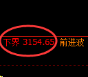 螺纹期货:试仓低点,精准展开振荡回升