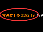 螺纹期货:试仓低点,精准展开振荡回升