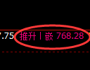 铁矿石期货:4小时周期,精准展开区间振荡
