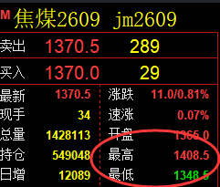 6月12日,焦煤+螺纹+铁矿:规则化(系统策略)复盘汇总