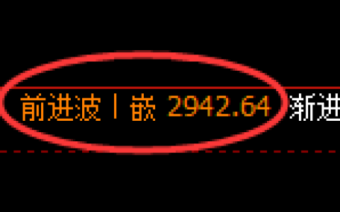 豆粕期货：日线高点，早盘精准展开快速回落