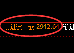 豆粕期货:日线高点,早盘精准展开快速回落
