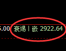 豆粕期货:日线高点,早盘精准展开快速回落