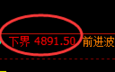 纸浆期货：试仓低点，精准展开振荡回升