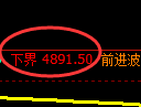 纸浆期货:试仓低点,精准展开振荡回升