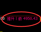 纸浆期货:试仓低点,精准展开振荡回升