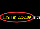 菜粕期货:日线结构,精准展开振荡洗盘