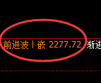 菜粕期货:日线结构,精准展开振荡洗盘