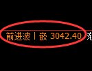甲醇期货：日线高点，精准展开单边极端下行