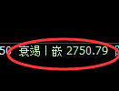 甲醇期货：日线高点，精准展开单边极端下行