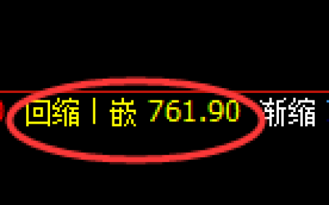 铁矿石期货：日线低点，精准展开振荡反弹