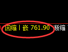铁矿石期货：日线低点，精准展开振荡反弹
