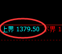 焦煤期货:试仓高点,精准展开快速回落