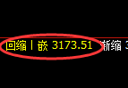 螺纹期货:4小时周期,精准展开区间振荡