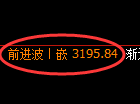 螺纹期货:4小时周期,精准展开区间振荡