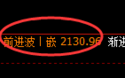 焦炭期货：4小时周期，精准展开振荡调整