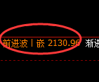 焦炭期货：4小时周期，精准展开振荡调整