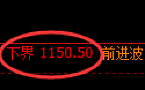 纯碱期货：试仓低点，精准展开振荡回升