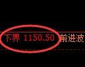 纯碱期货:试仓低点,精准展开振荡回升