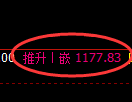纯碱期货:试仓低点,精准展开振荡回升