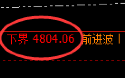 股指300期货：试仓低点，精准展开强势回升
