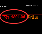股指300期货：试仓低点，精准展开强势回升