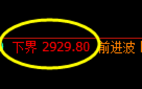 豆粕期货：试仓低点，精准展开积极回升