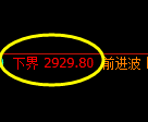 豆粕期货:试仓低点,精准展开积极回升
