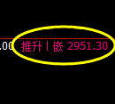 豆粕期货:试仓低点,精准展开积极回升