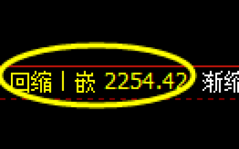 菜粕期货：4小时周期，精准展开振荡洗盘