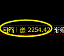 菜粕期货:4小时周期,精准展开振荡洗盘
