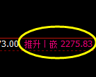 菜粕期货:4小时周期,精准展开振荡洗盘