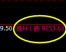 棕榈油期货:回补低点,精准展开积极回升