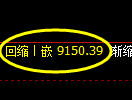 棕榈油期货:回补低点,精准展开积极回升