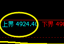 纸浆期货：试仓高点，精准展开振荡调整