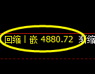 纸浆期货：试仓高点，精准展开振荡调整