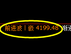 沥青期货:4小时高点,精准展开单边弱势调整