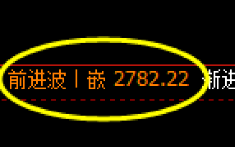 甲醇期货：4小时高点，精准展开弱势下行
