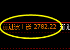 甲醇期货:4小时高点,精准展开弱势下行