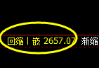 甲醇期货:4小时高点,精准展开弱势下行