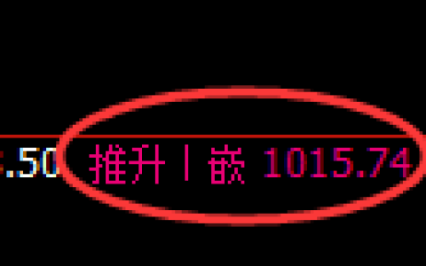 玻璃期货：4小时周期，精准展开振荡调整
