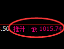 玻璃期货:4小时周期,精准展开振荡调整