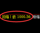 玻璃期货:4小时周期,精准展开振荡调整